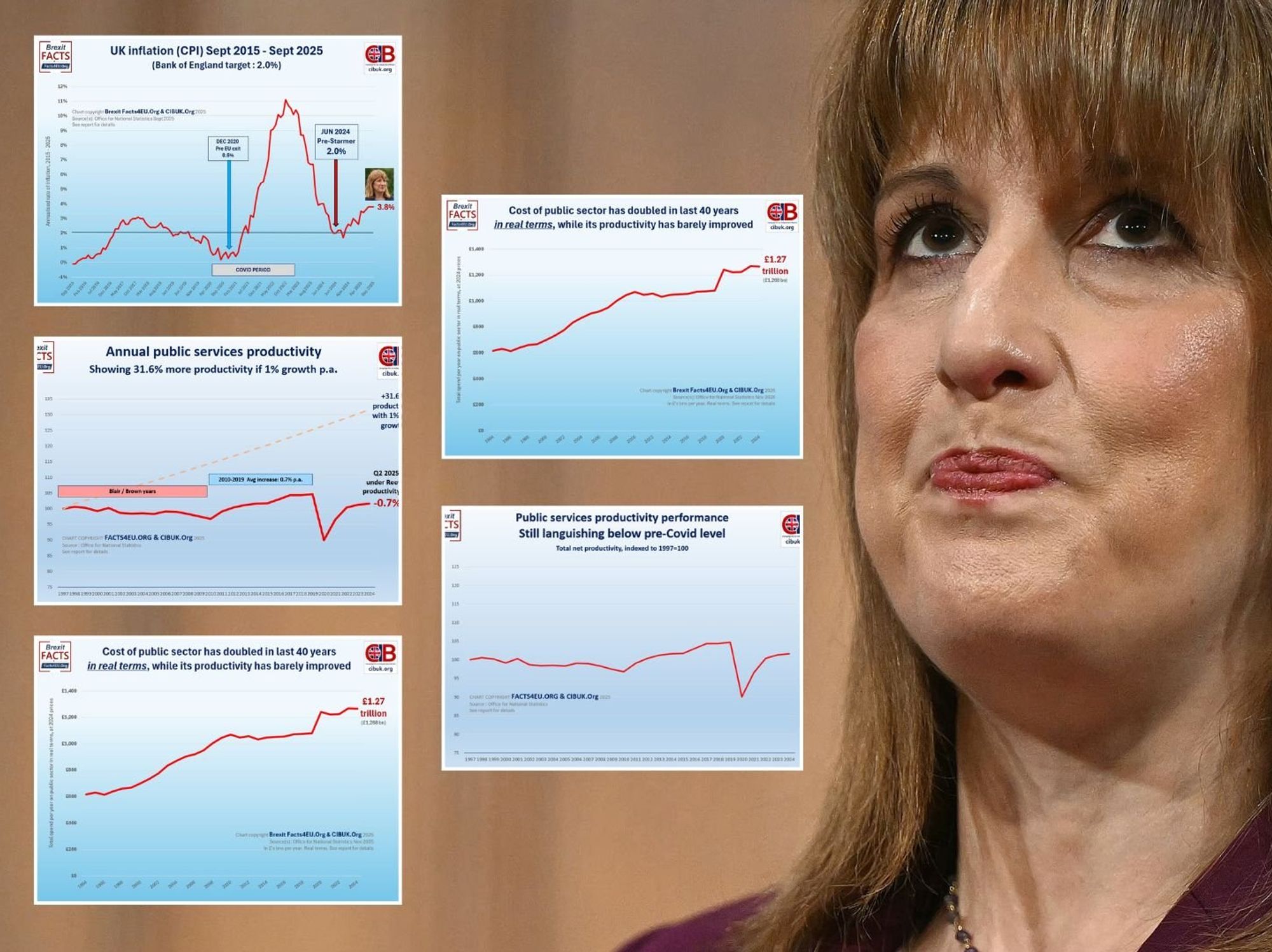 SHOCK graphs reveal the truth about the terrible taxes coming - and how Rachel Reeves could have ...