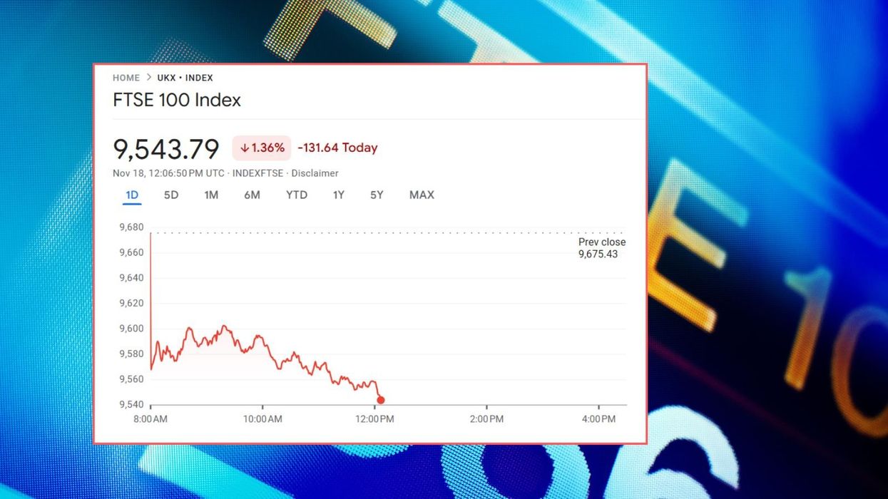 Ftse 100 DROPS as global market sell-off deepens amid concerns over AI spending