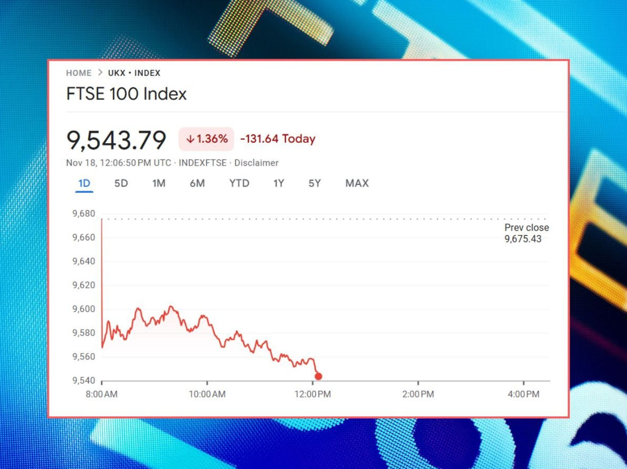 Ftse 100 DROPS as global market sell-off deepens amid concerns over AI spending