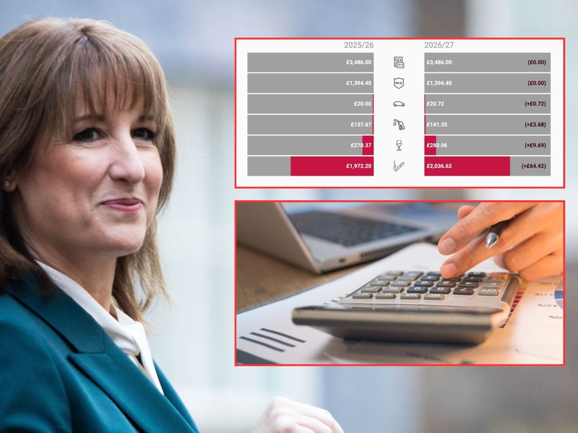 How much will Rachel Reeves's Budget cost YOU? - Use our free GB News calculator NOW