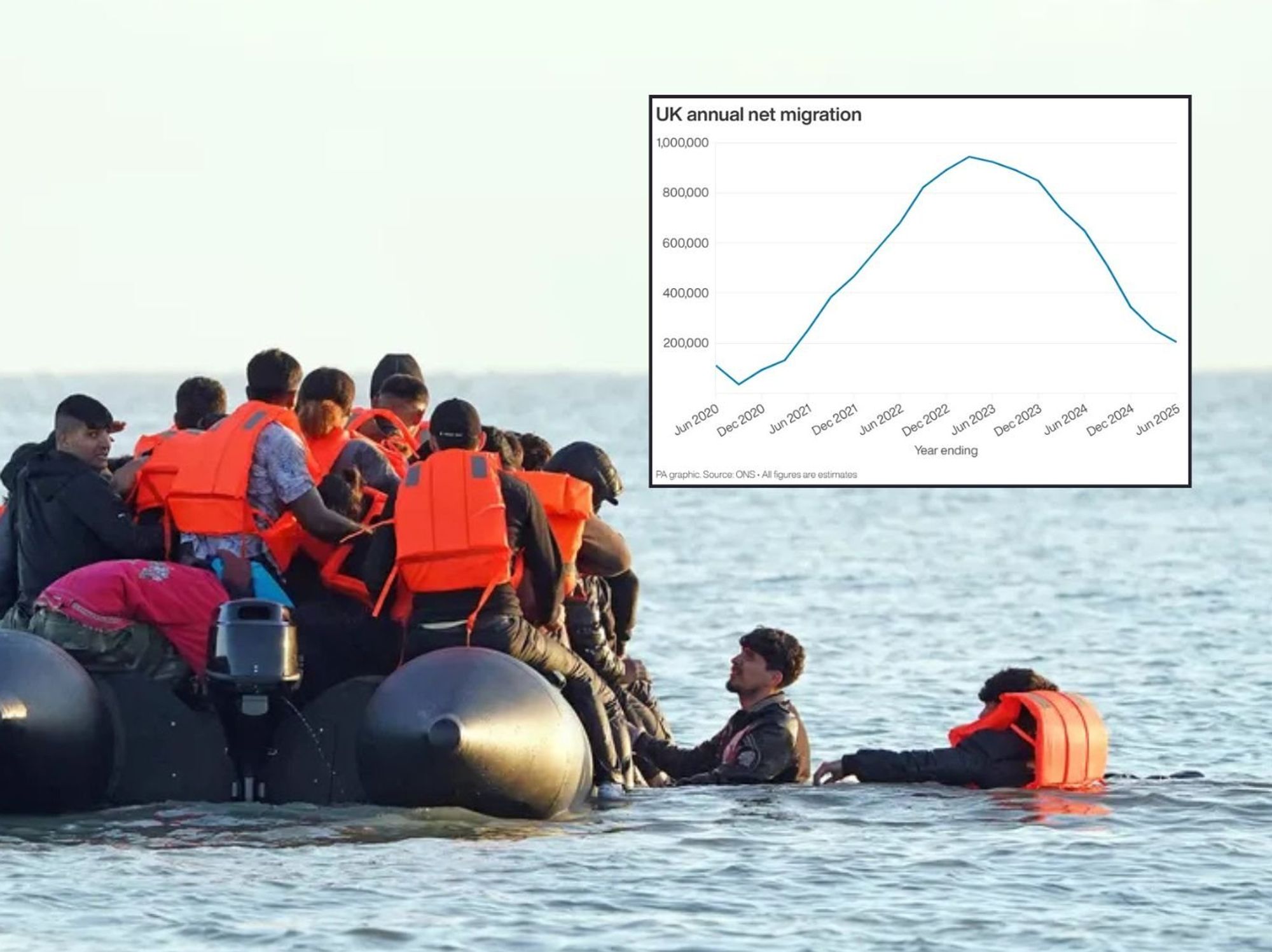 New net migration figures released for Labour's first 12 months in office as asylum hotel places soar