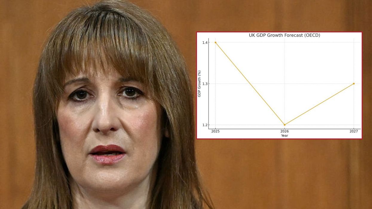 Britain heading for economic slowdown after Rachel Reeves's tax hikes, OECD warns