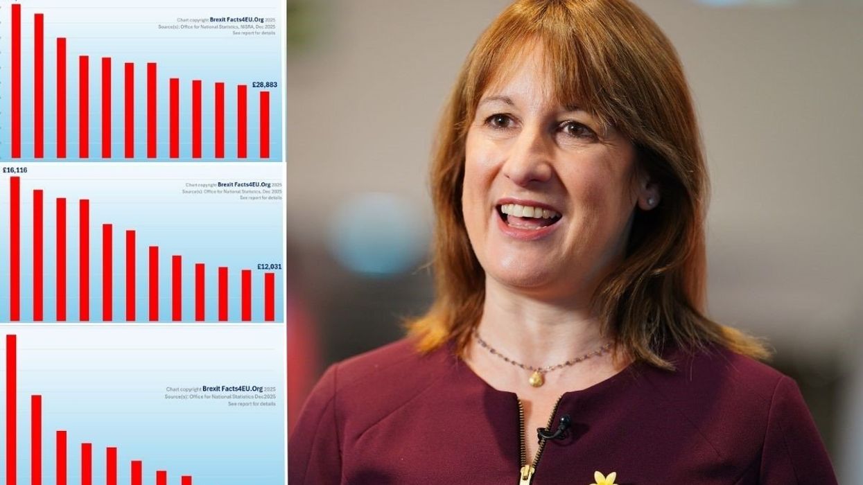 Where is YOUR money being spent? Shock graphs expose the real winners and losers of Rachel Reeves’s Budget tax raid