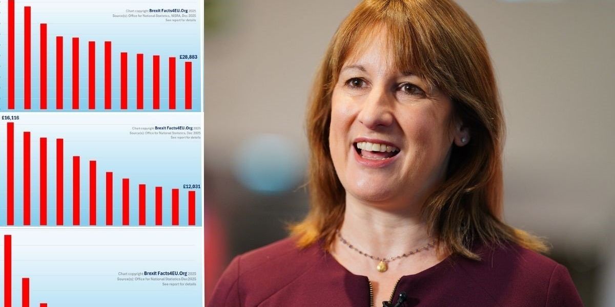 Shock graphs expose the real winners and losers of Budget tax raid Shock graphs expose the real winners and losers of Budget tax raid