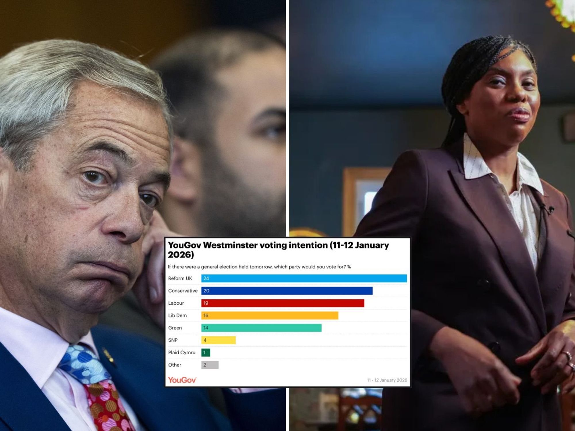 The bombshell poll that shows how 'Stop Reform' plotters could block Nigel Farage's path to No10