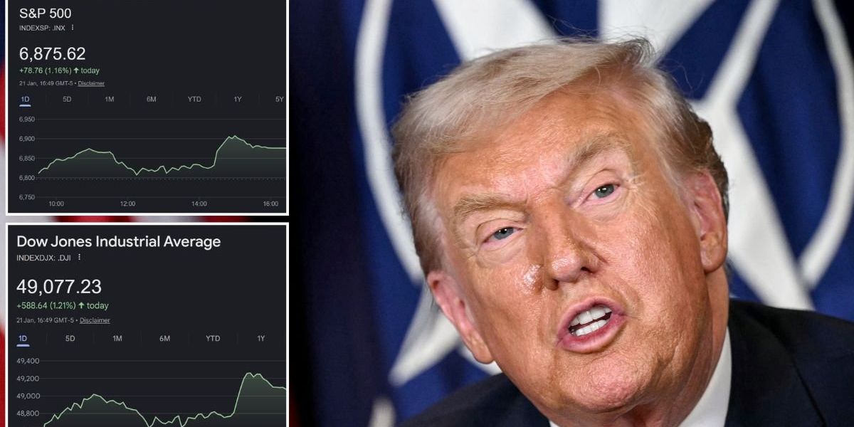 Wall Street surges after President drops trade war threat following crunch Greenland meeting Wall Street surges after President drops trade war threat following crunch Greenland meeting