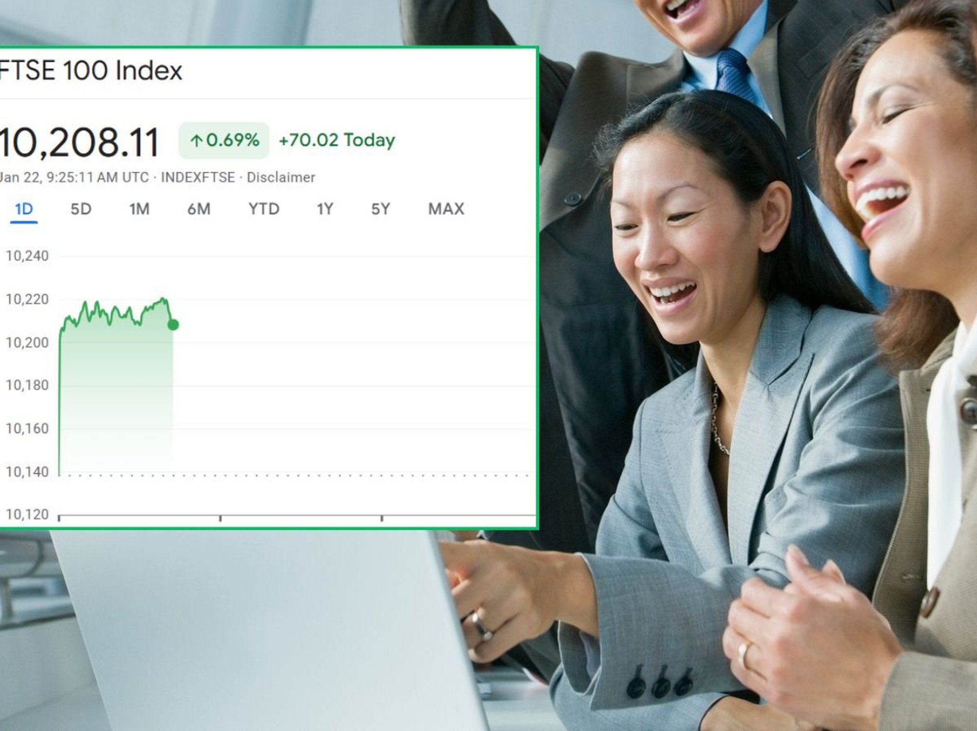 Ftse 100 surges in 'sigh of relief' after Trump cancels Greenland tariffs