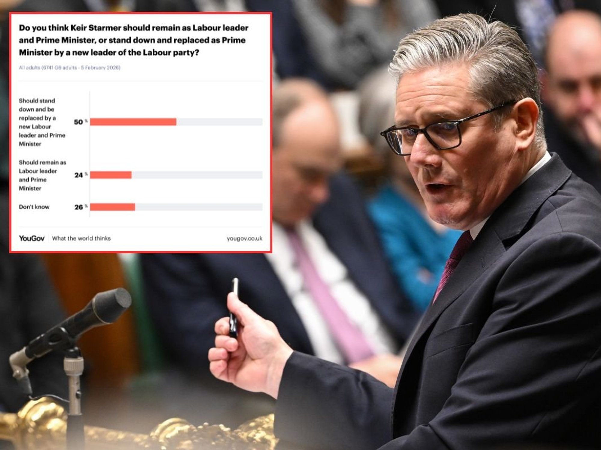Voters demand Keir Starmer quits as PM after Lord Mandelson scandal puts premiership on the brink