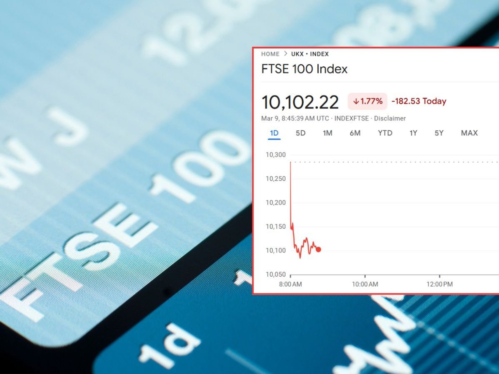 Ftse 100 plunges almost 200 points as oil prices surge past $100
