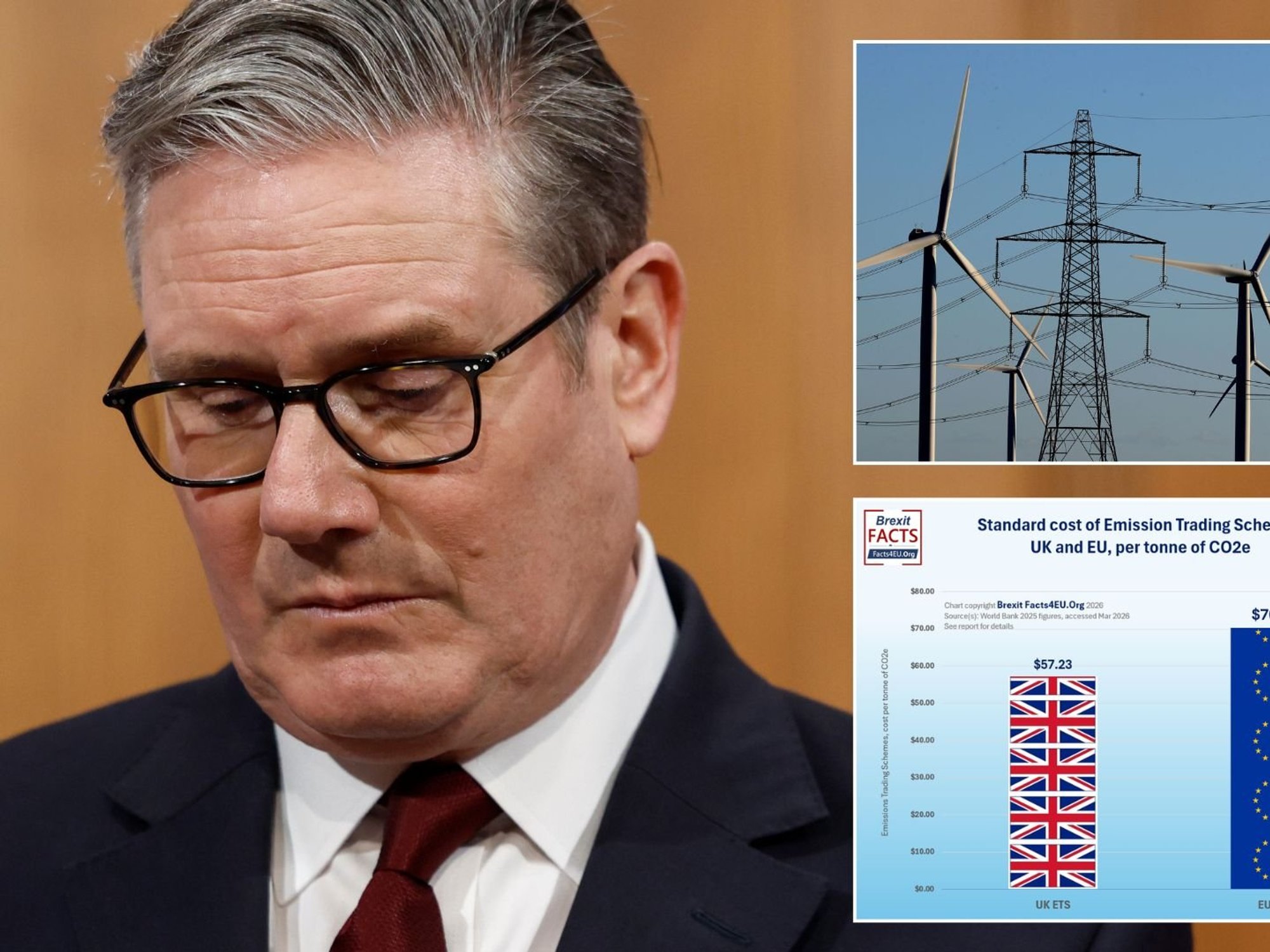 Keir Starmer to slap nation with double whammy Net Zero tax as households reel from energy crisis