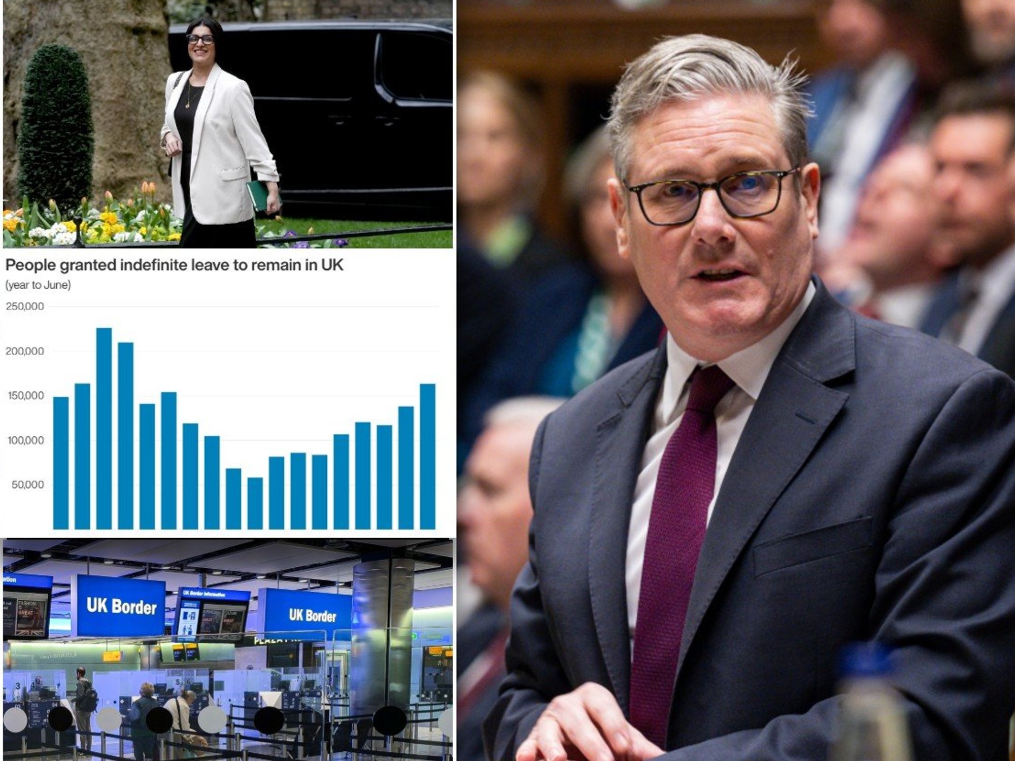 Keir Starmer considering immigration U-turn as PM accused of 'pathetically caving' to Angela Rayner