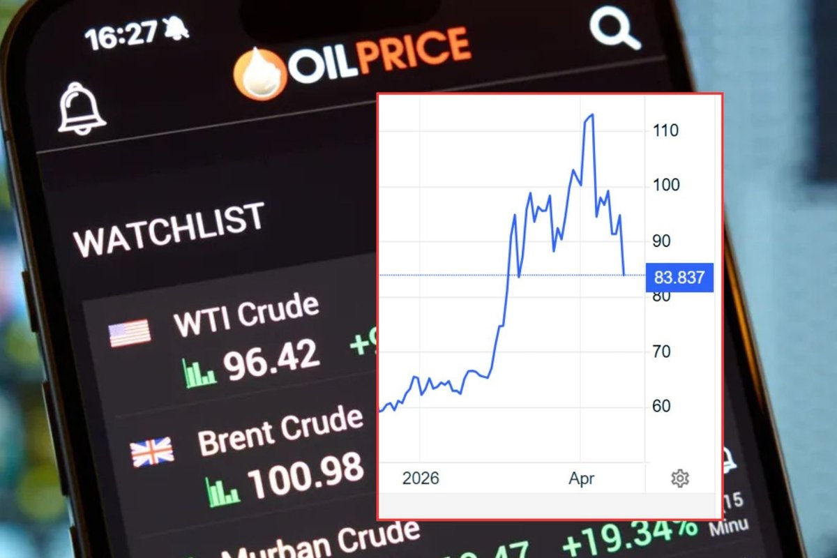 Oil prices plunge over 10 per cent as Strait of Hormuz declared open