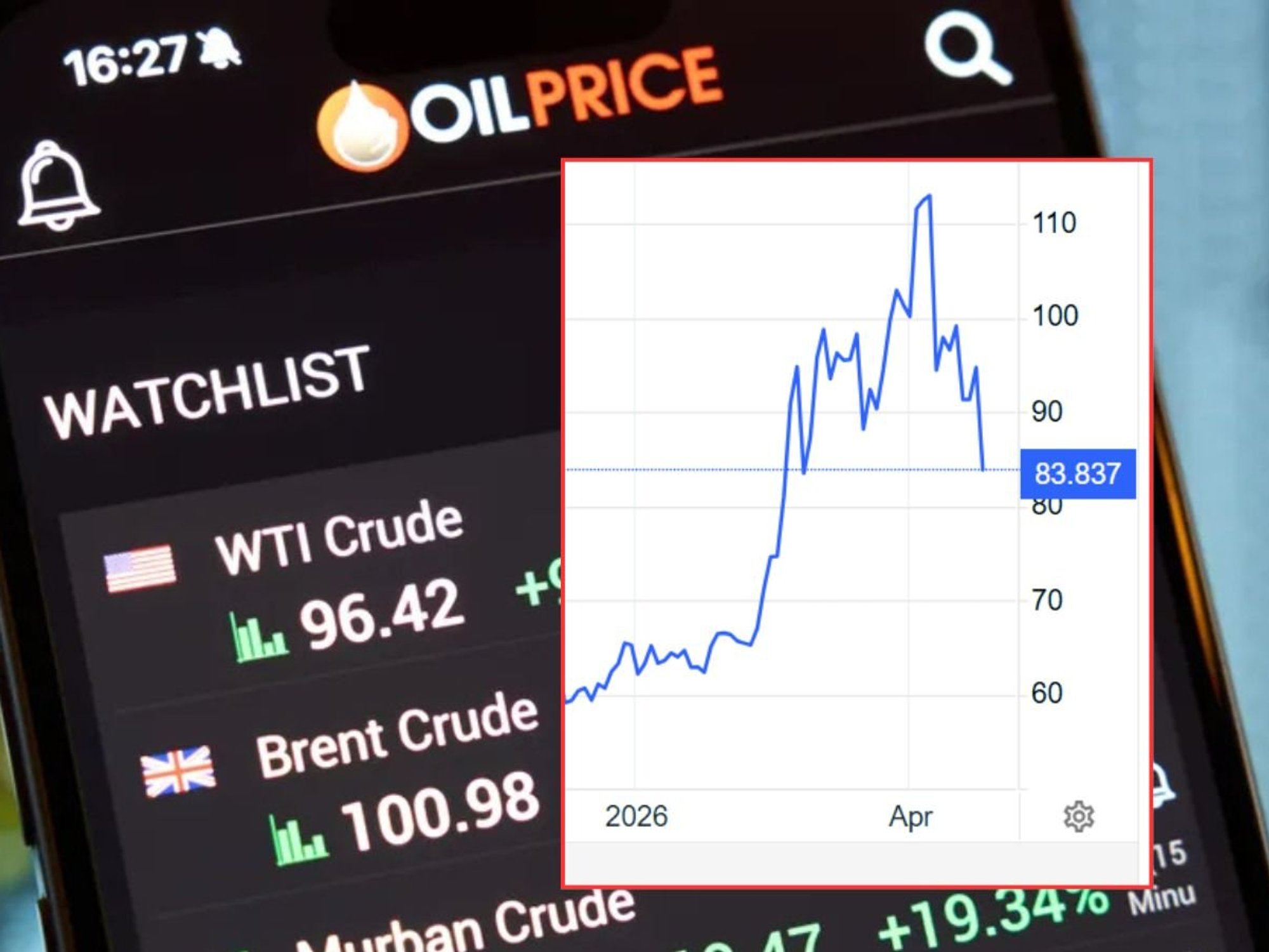 Oil prices plunge over 10 per cent as Strait of Hormuz declared open