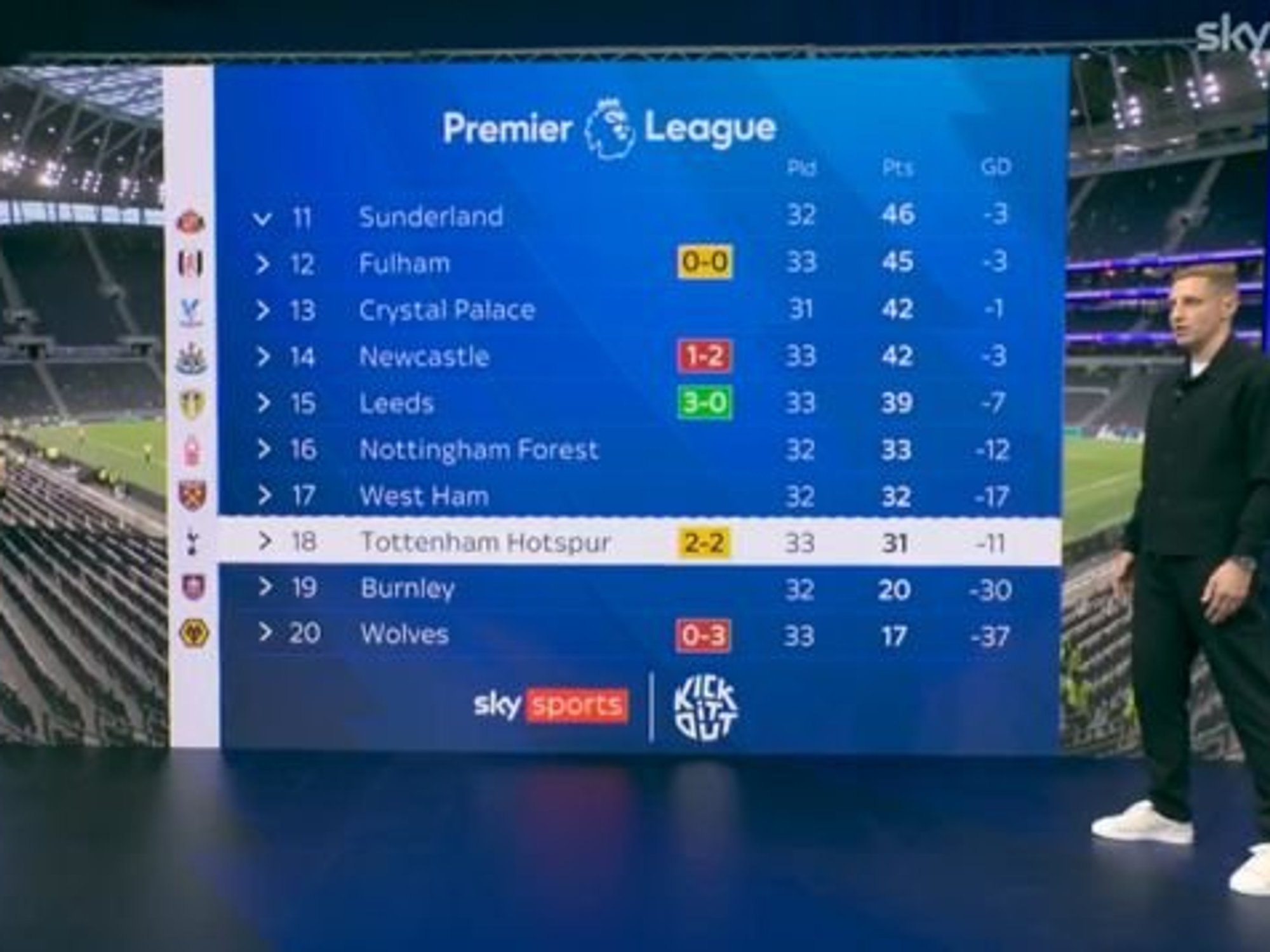 Sky Sports pundit blames Tottenham star after crucial points dropped in Brighton draw