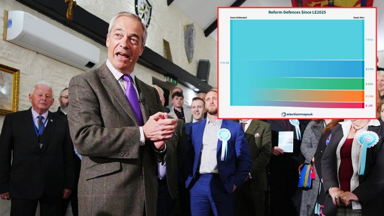 Reform faces crunch ballot box test against huge rivals as shock data reveals problem for Nigel Farage