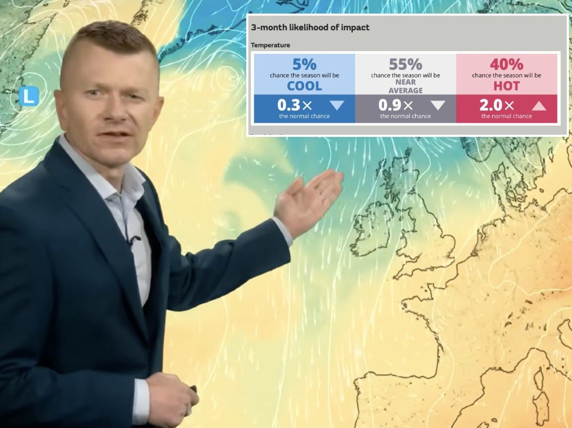 Britain could be weeks away from 30C heatwave, long-range forecasts predict