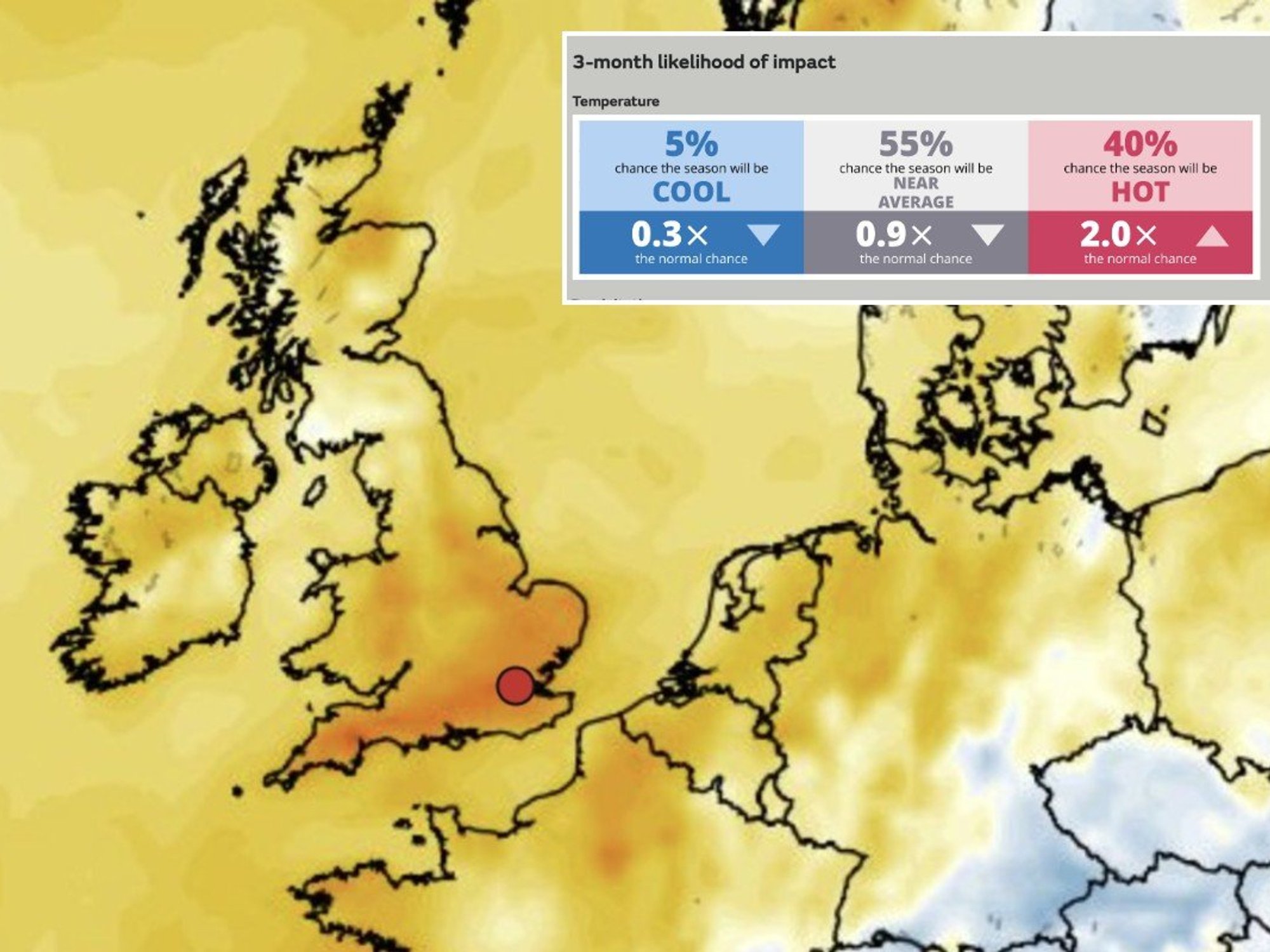 Britain could be weeks away from 30C heatwave, long-range forecasts predict