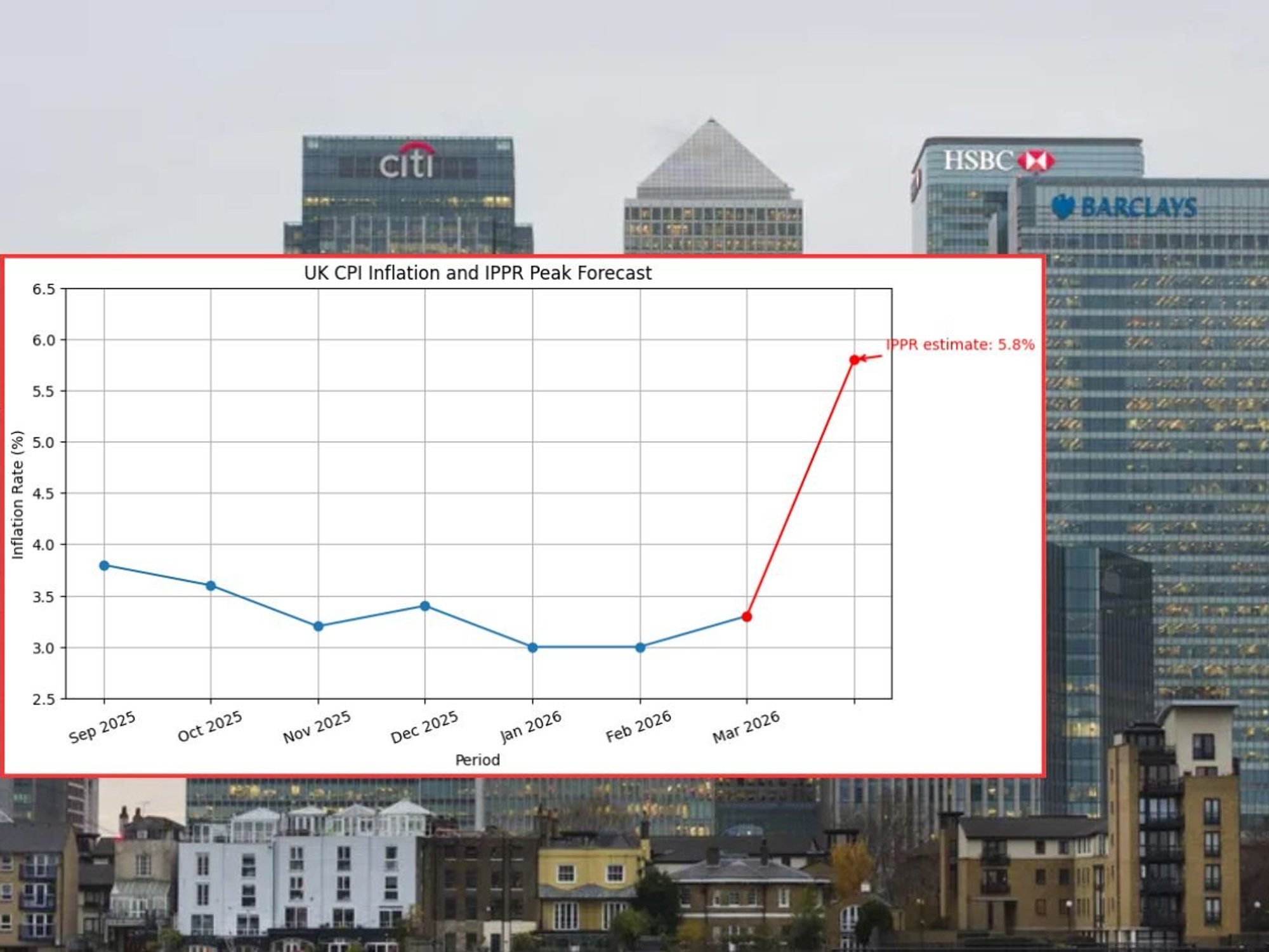 'Trouble ahead' for UK economy as inflation set to hit 5.8 per cent