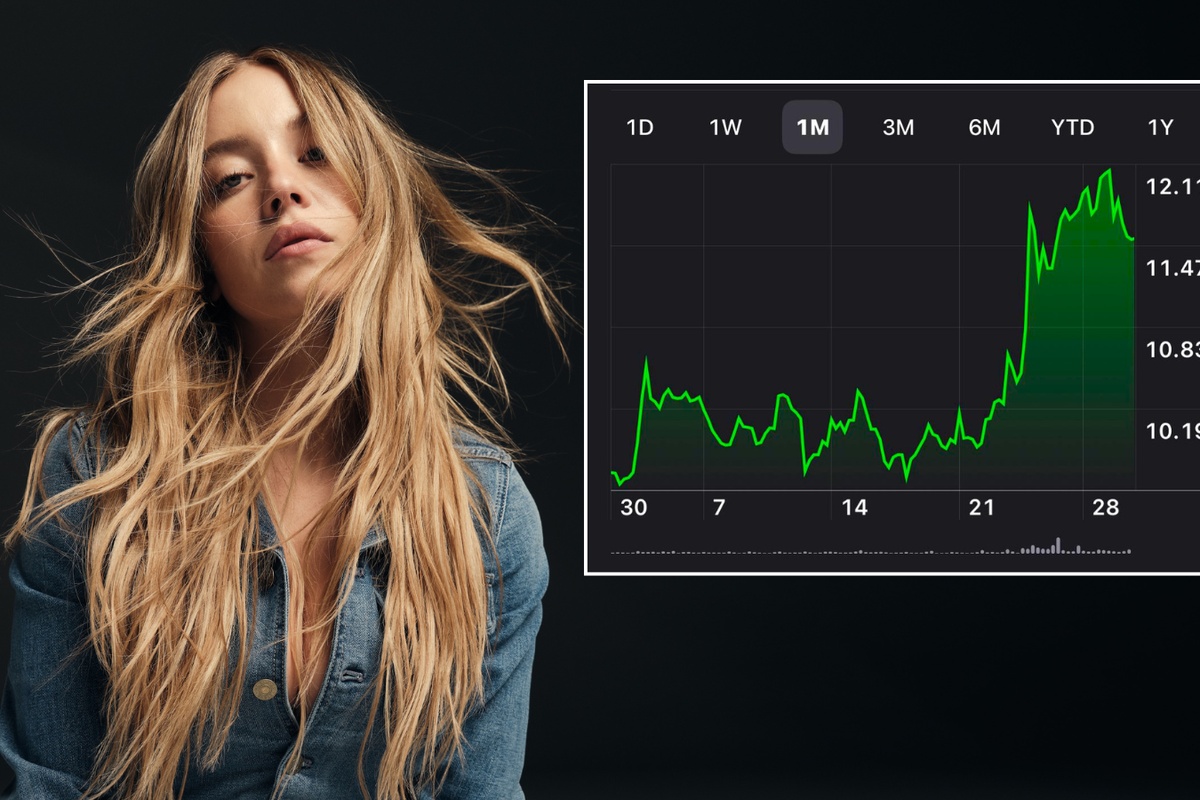 American Eagle stocks surge after Sydney Sweeney jeans ad as investors ignore woke outrage