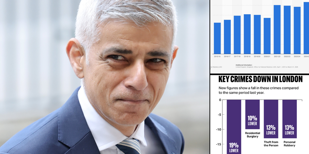 NextImg:REVEALED: Sadiq Khan's 'key crime' update sparks furore as Mayor omits staggering sexual offences statistic