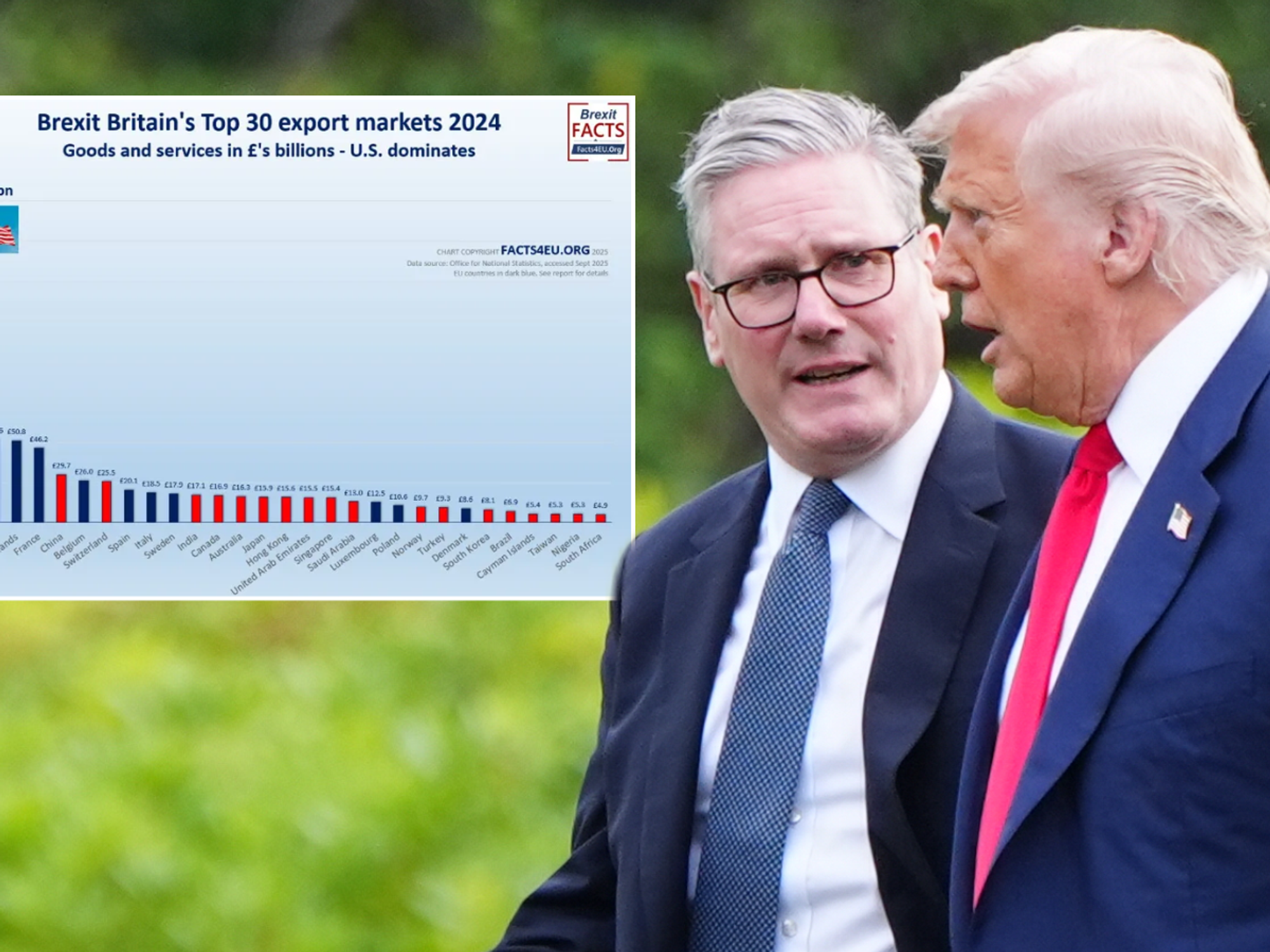 Panic stations for Keir Starmer as SHOCK graph shows the devastating impact of snubbing Donald Trump