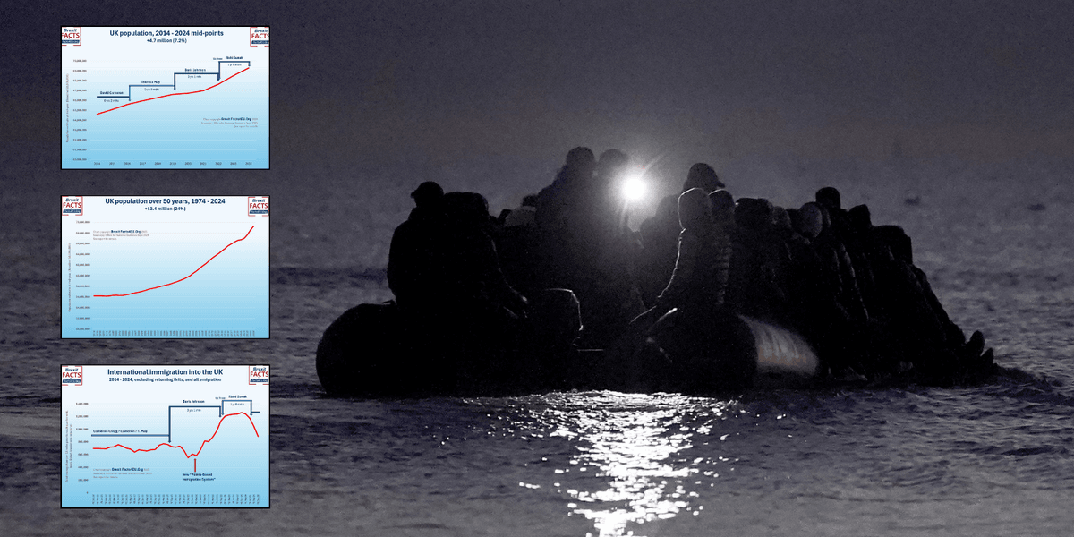 Migrant crisis: Three SHOCK charts bust myth about UK immigration Migrant crisis: Three SHOCK charts bust myth about UK immigration