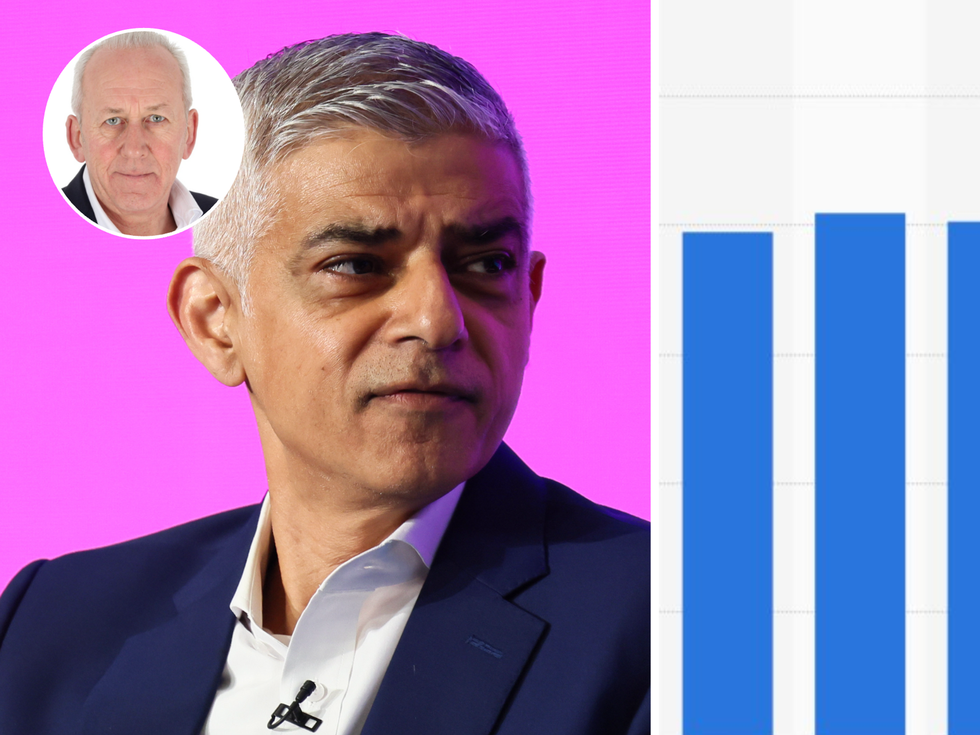This bar chart should not only stop Sadiq Khan from tweeting, but also keep him up at night – Pet...