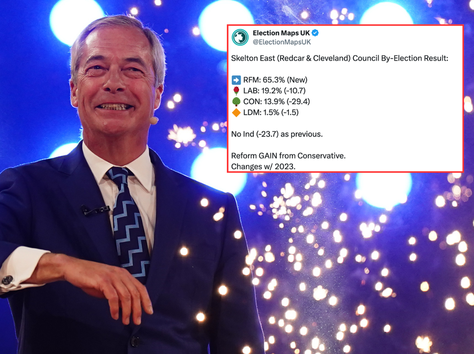 Reform UK sets new election record as Conservative vote collapses