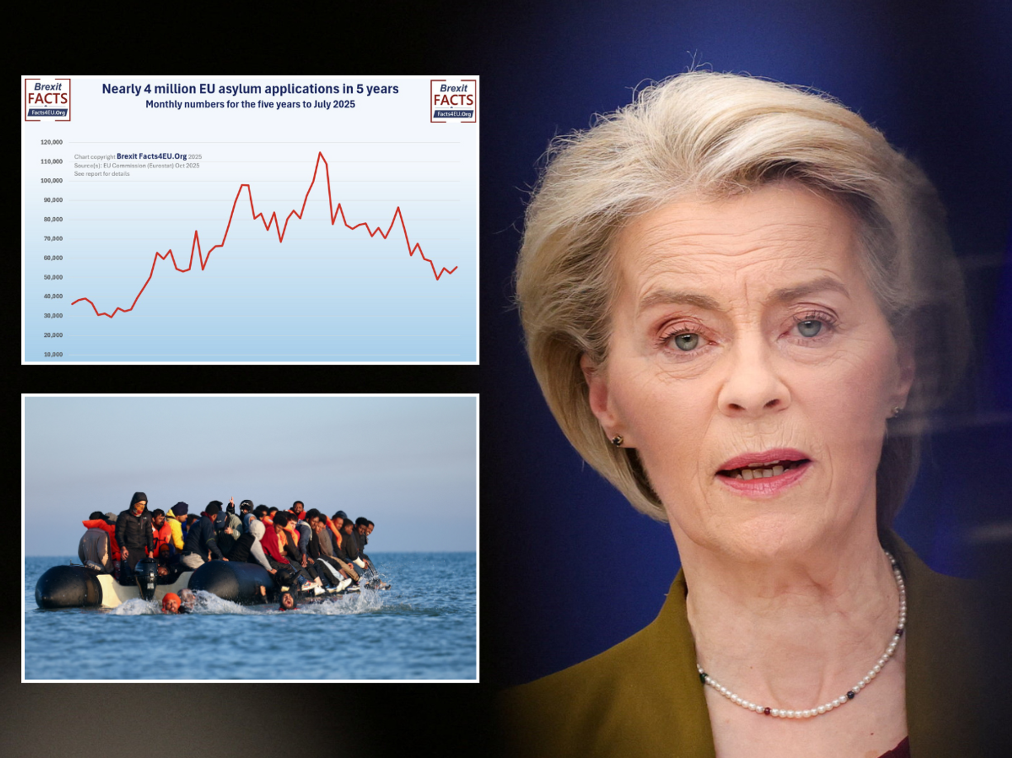 EXPOSED: Graphs reveal reason illegal migration to the UK is unlikely to fall any time soon