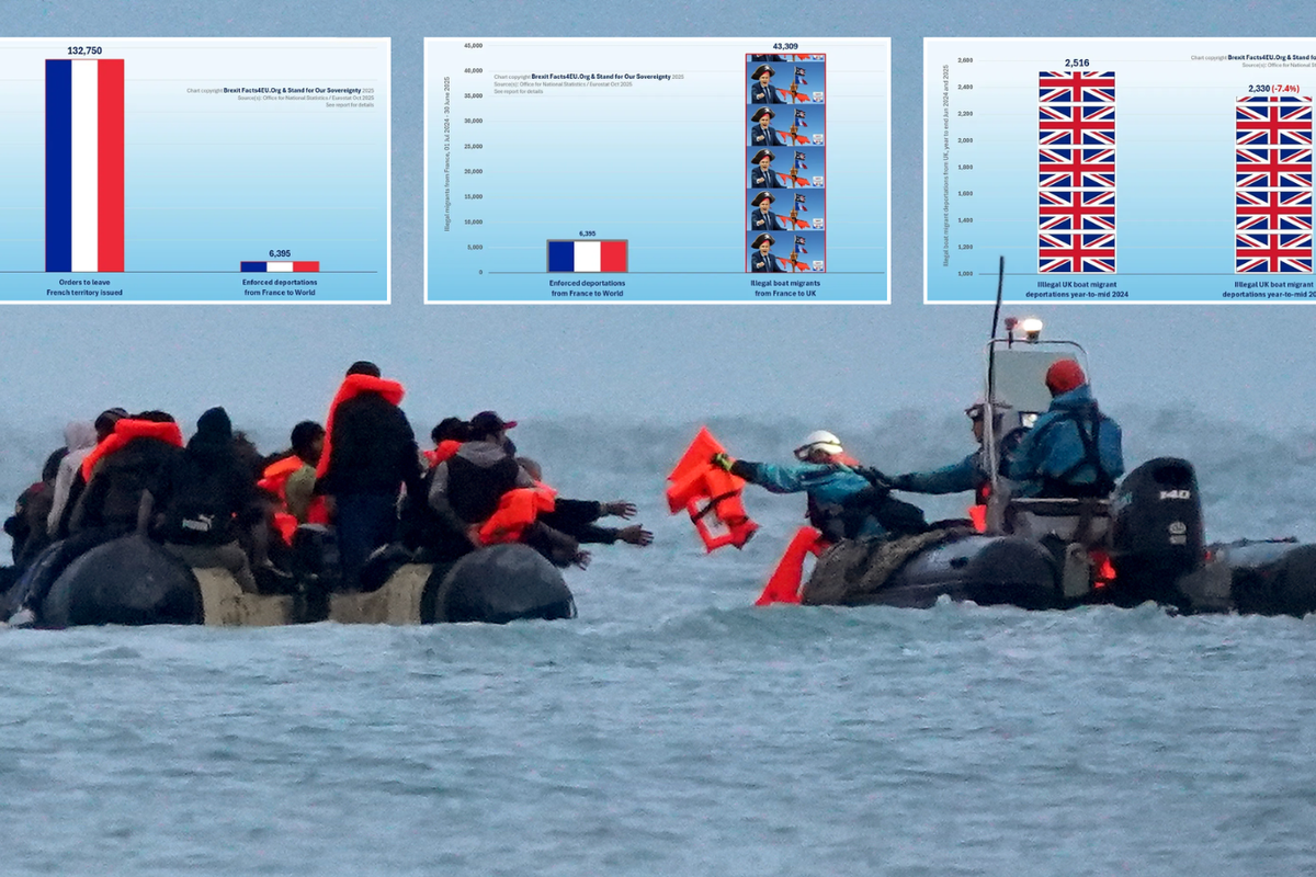Three SHOCK graphs expose France’s key role in Britain’s migrant chaos - and saddle Labour with another unwanted record