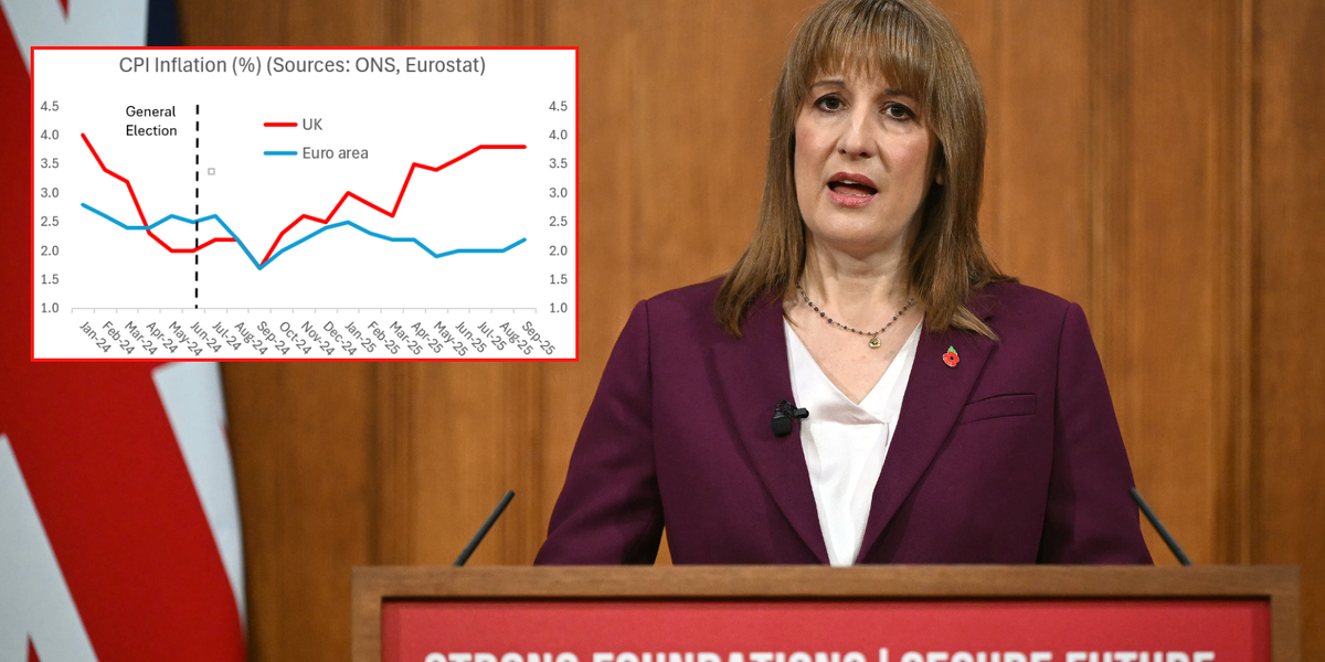 Rachel Reeves’ pre-budget tactic exposed as new graph reveals the TRUTH about the economic pain that’s coming