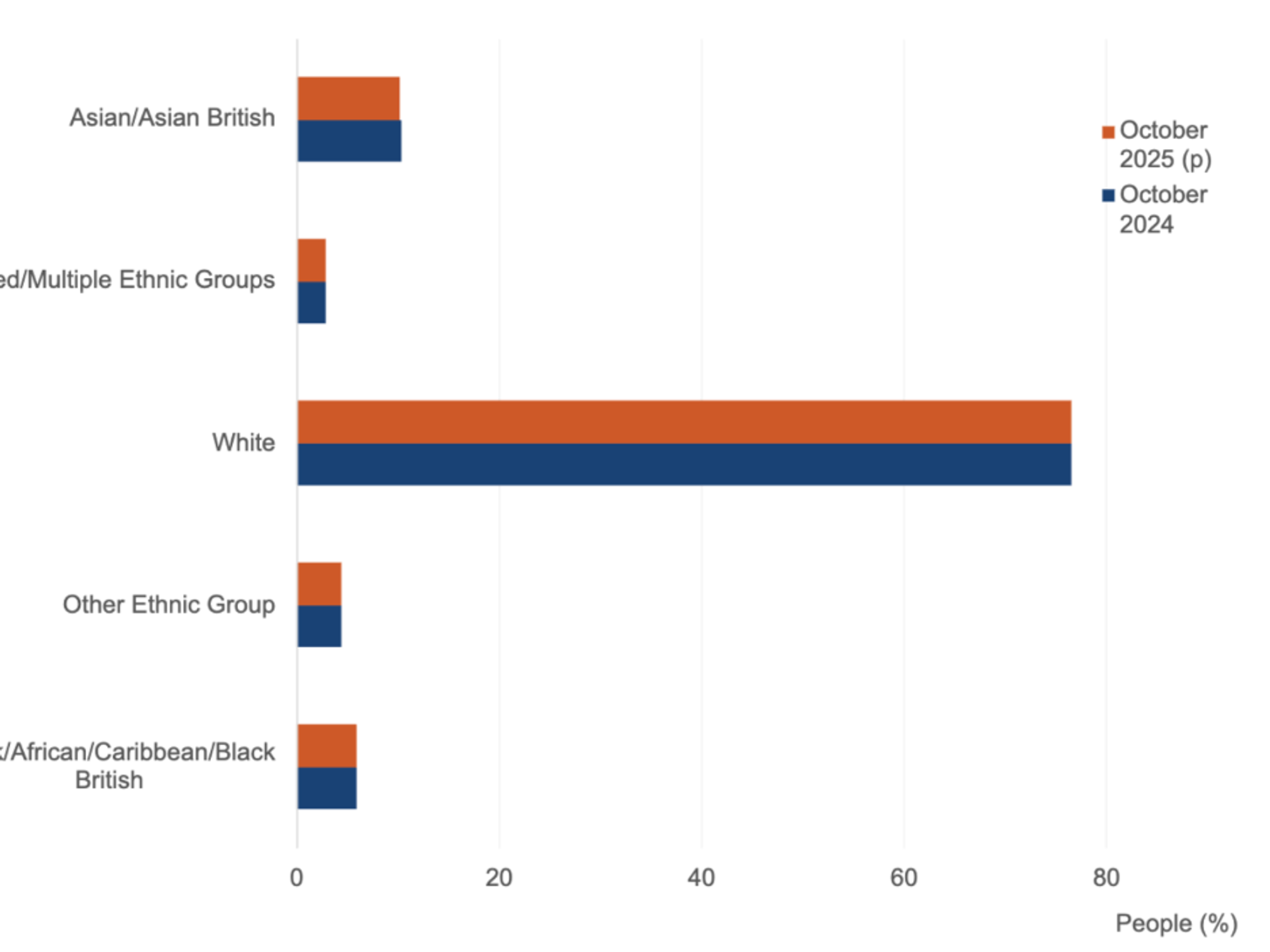 Who is claiming Universal Credit? Full ethnicity breakdown REVEALED as number of claimants jumps ...