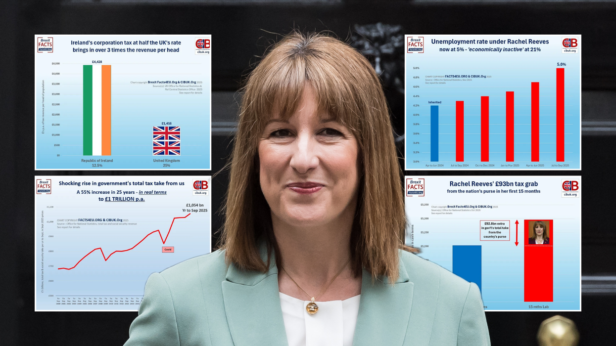 Graphs expose Rachel Reeves's £100bn tax bombshell - and the REAL reason a terrible raid is coming