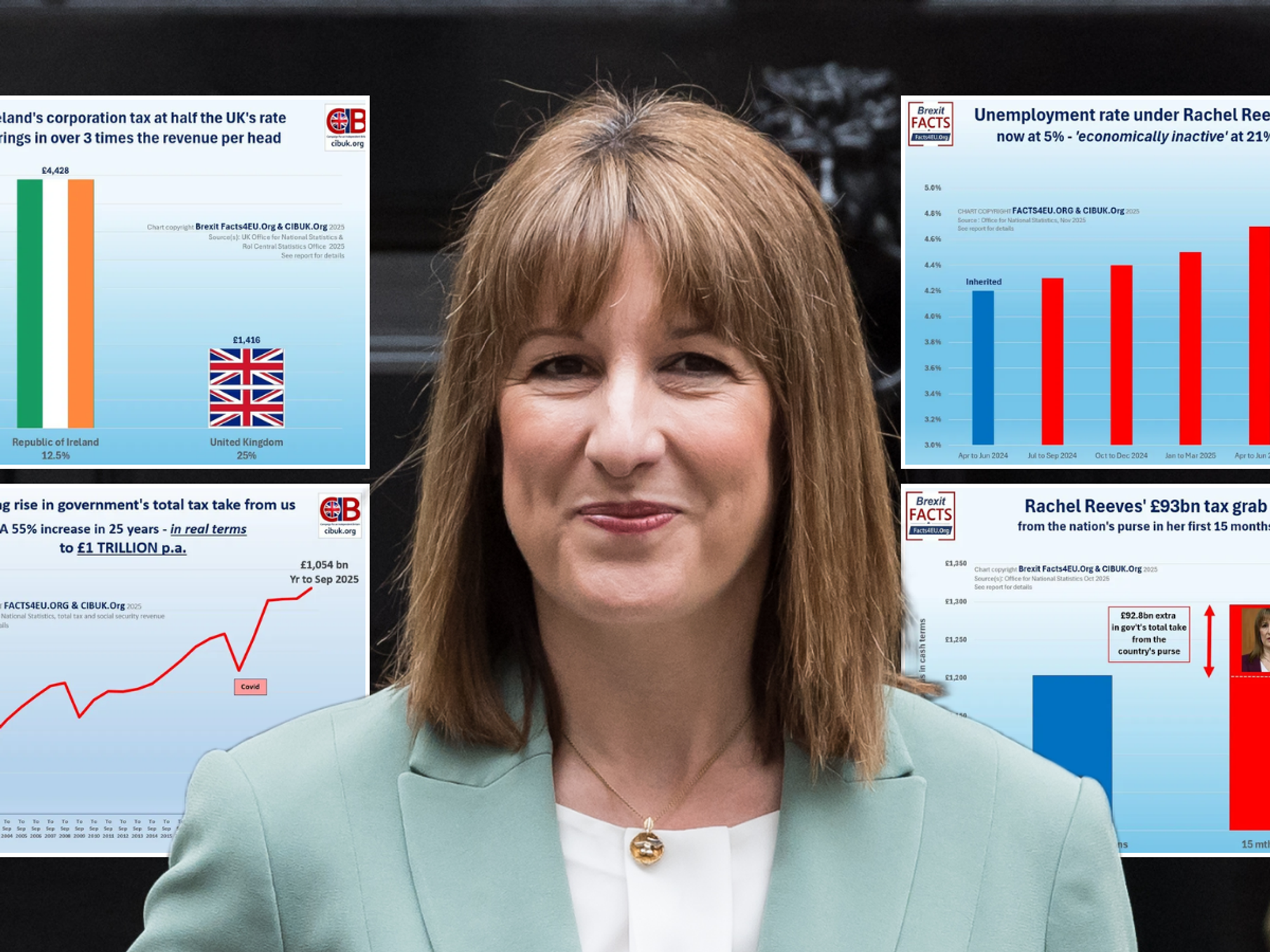 SHOCK graphs expose Rachel Reeves's £100bn tax bombshell - and the REAL reason a terrible raid is coming
