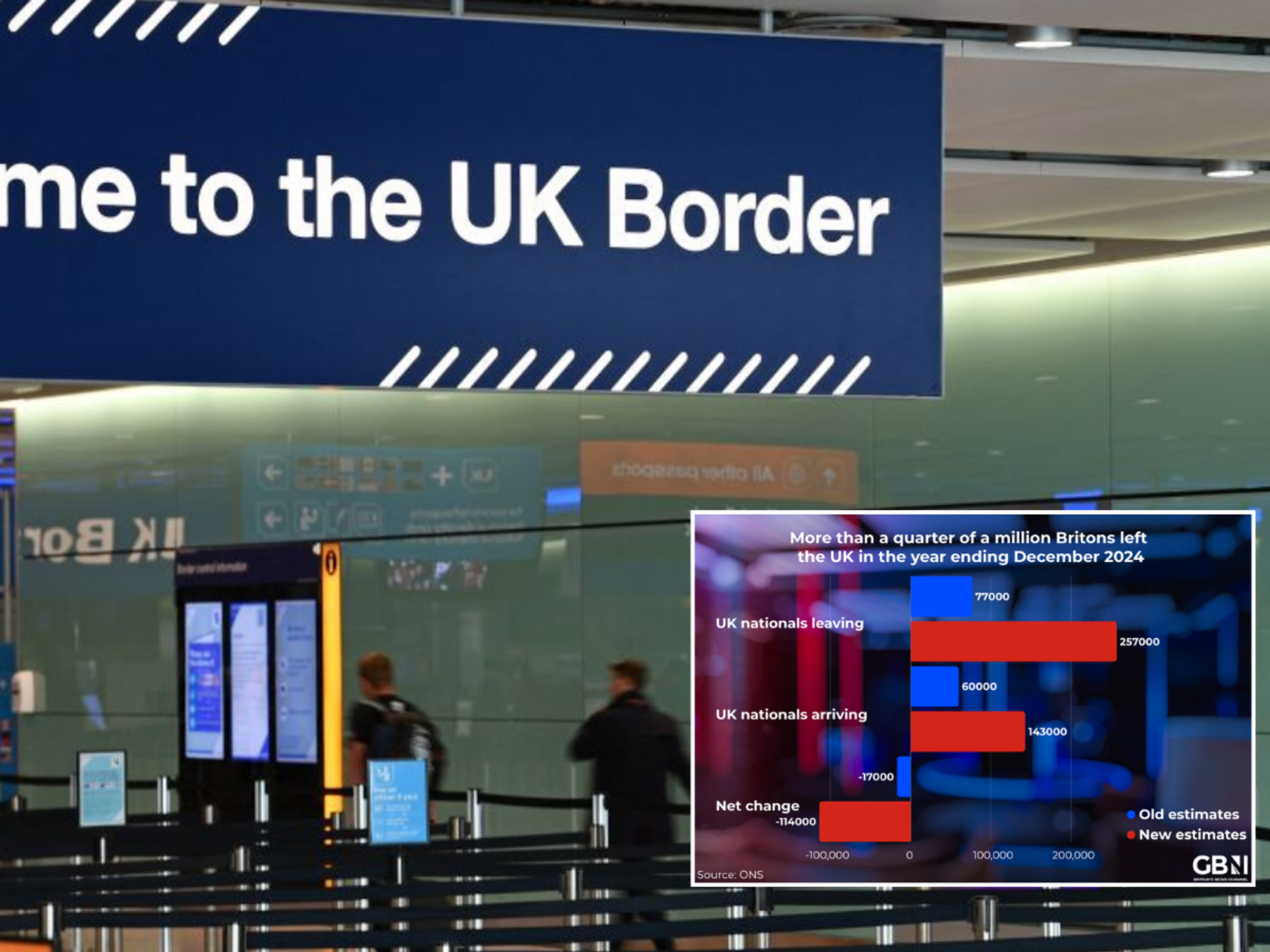 More than A QUARTER OF A MILLION Britons left UK in year Labour came to power, new data reveals