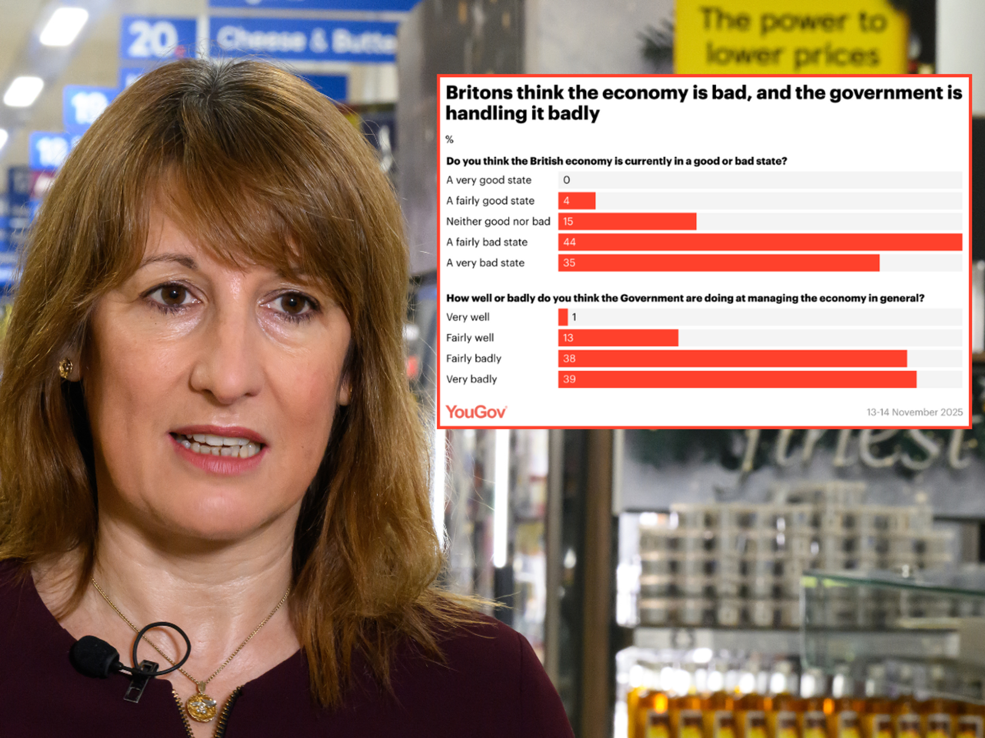 Politics LIVE: Just 1% of Britons think Labour is handling the economy 'very well' in shattering new poll