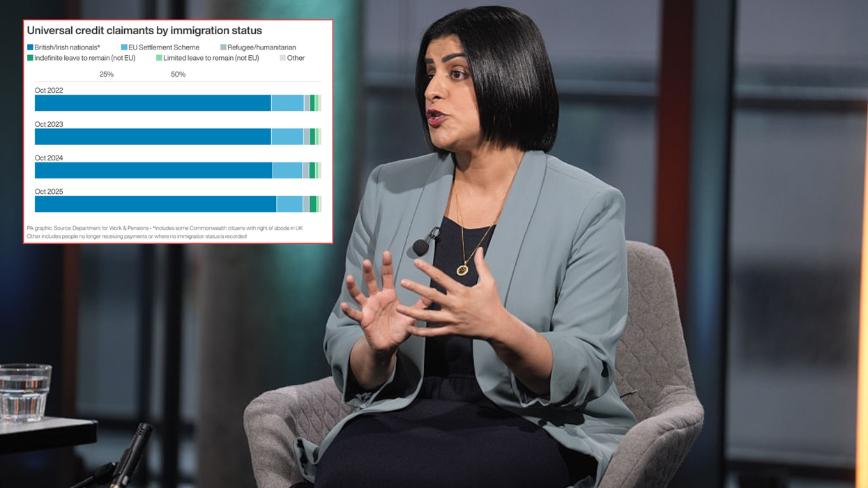 Hundreds of migrants a day signing up for benefits as foreign national claims hit record high