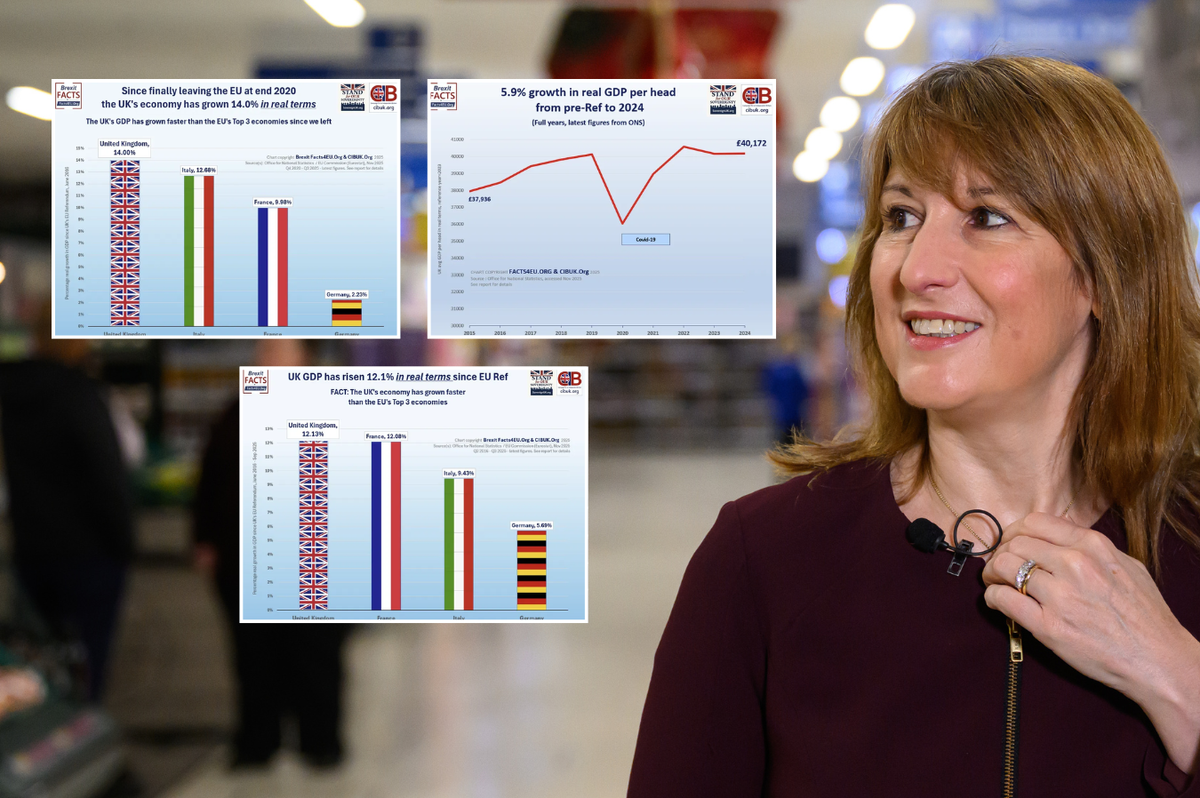 Rachel Reeves hit with Brexit bombshell on eve of Budget as charts reveal Chancellor is stunting economic growth