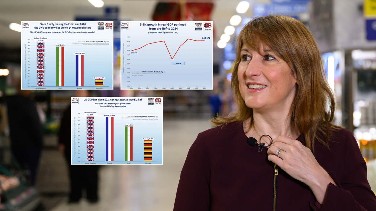 Rachel Reeves hit with Brexit bombshell on eve of Budget as charts reveal Chancellor is stunting economic growth