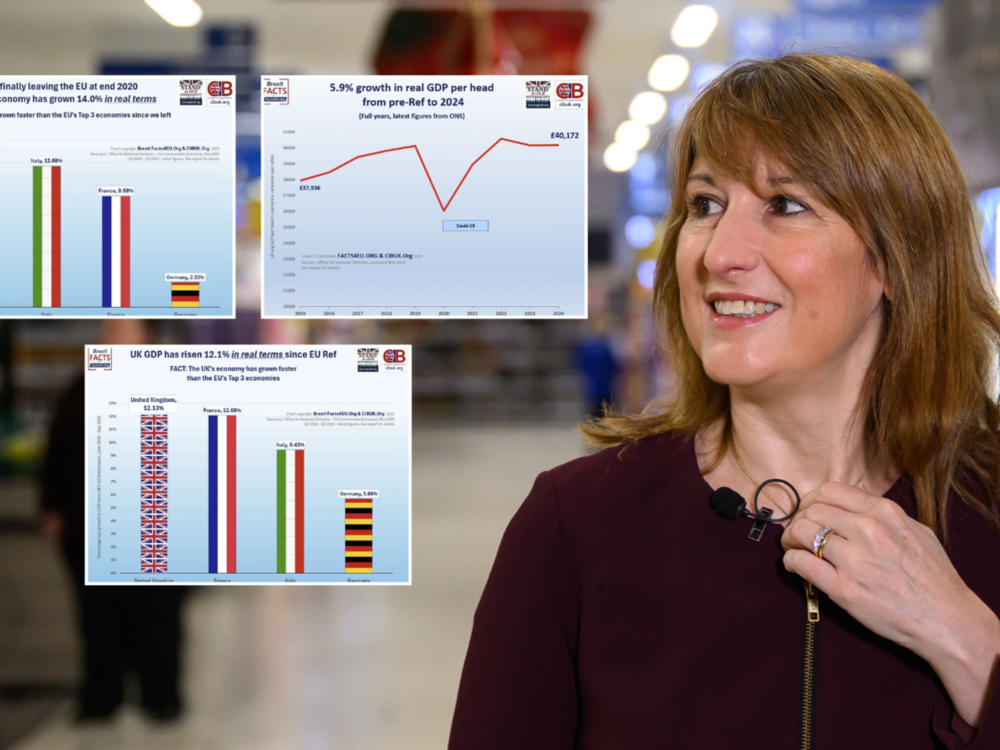 Rachel Reeves hit with Brexit bombshell on eve of Budget as charts reveal Chancellor is stunting ...