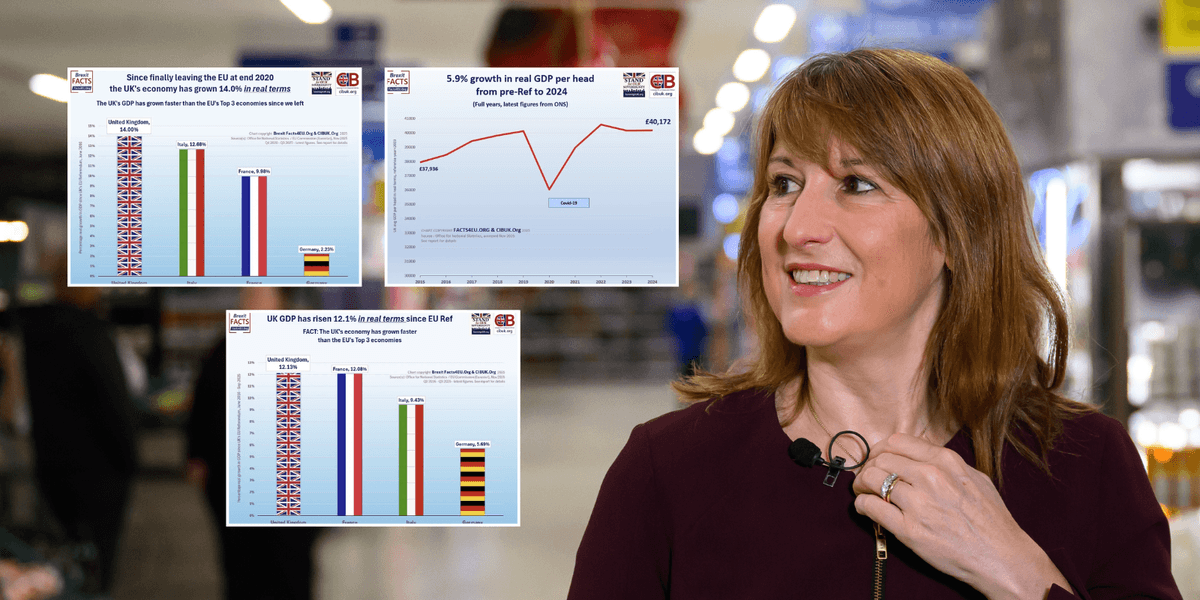 Rachel Reeves hit with Brexit bombshell on eve of Budget as charts reveal Chancellor is stunting economic growth Rachel Reeves hit with Brexit bombshell on eve of Budget as charts reveal Chancellor is stunting economic growth