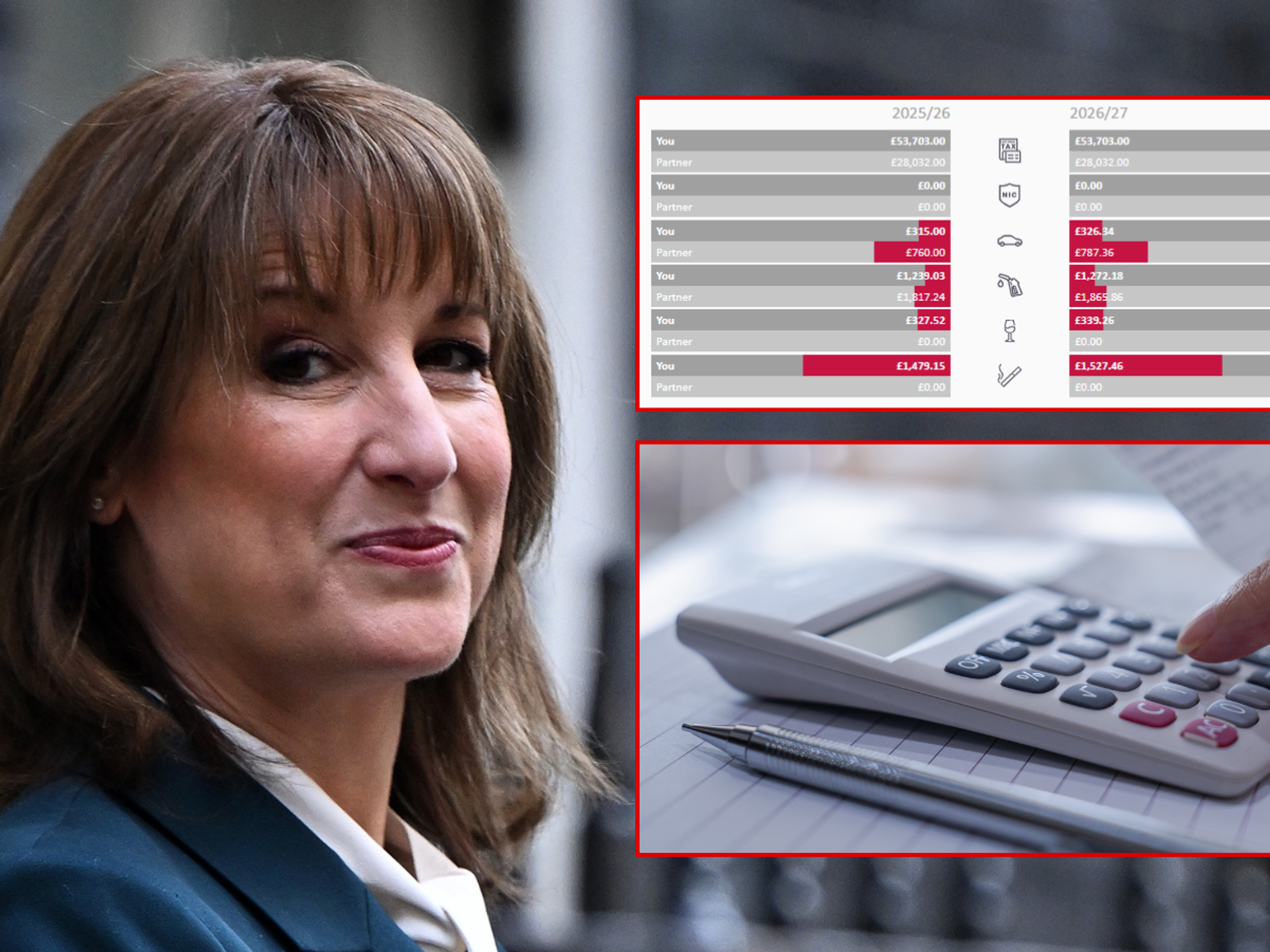 How much will Rachel Reeves's Budget cost YOU? - Use our free GB News calculator NOW