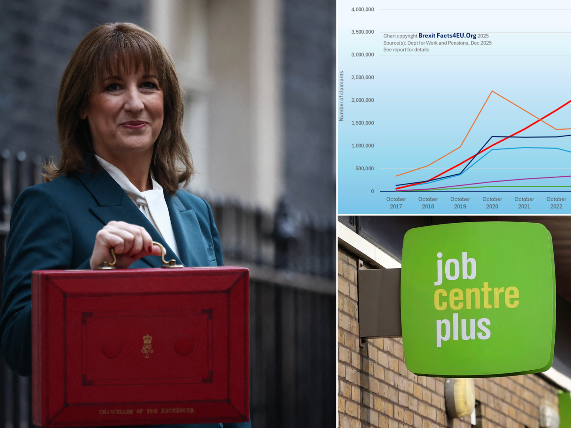 EXPOSED: The staggering rise in benefit claimants as Labour splurges on welfare - and who is benefiting