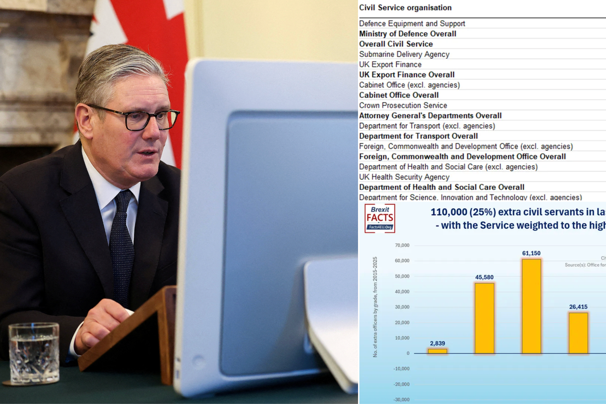 EXPOSED: Public sector rich list blows lid on the 120 civil servants earning tens of thousands more than PM