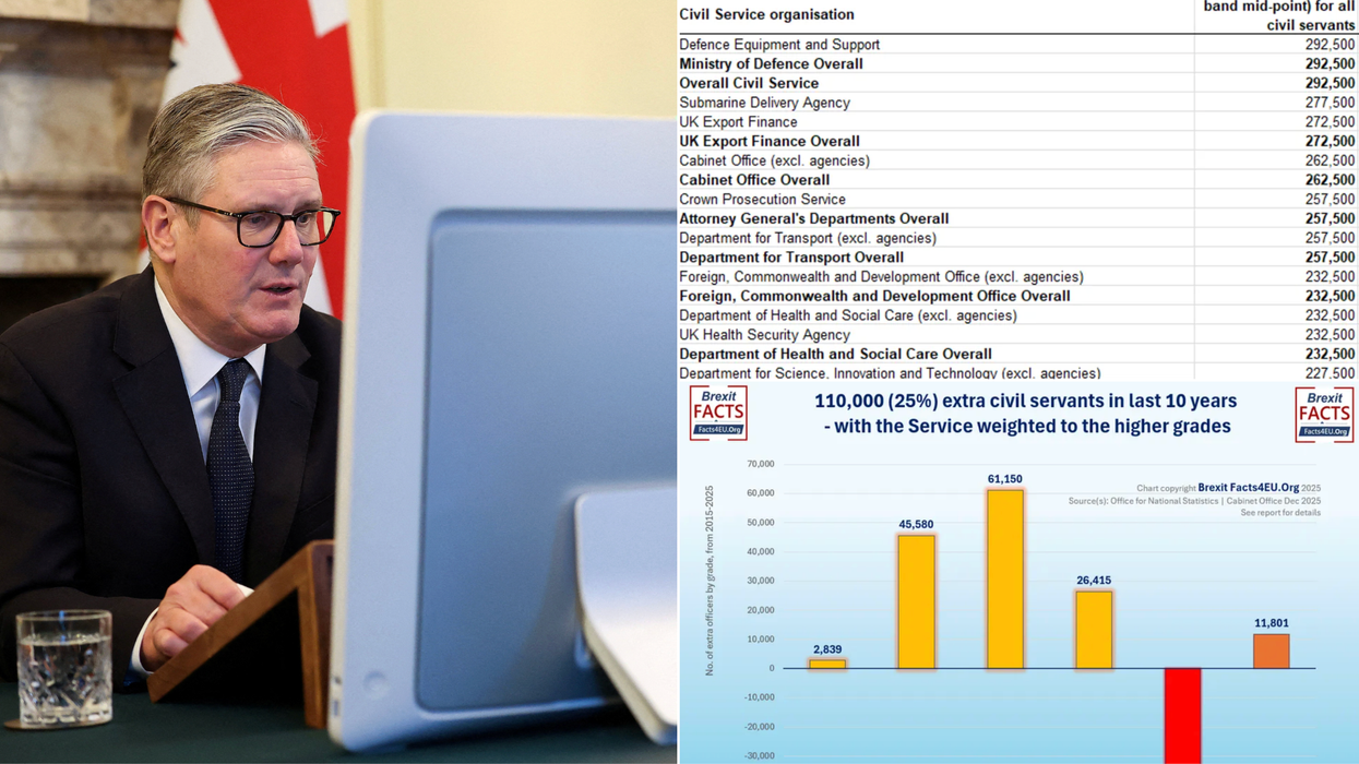 EXPOSED: Public sector rich list blows lid on the 120 civil servants earning tens of thousands more than PM