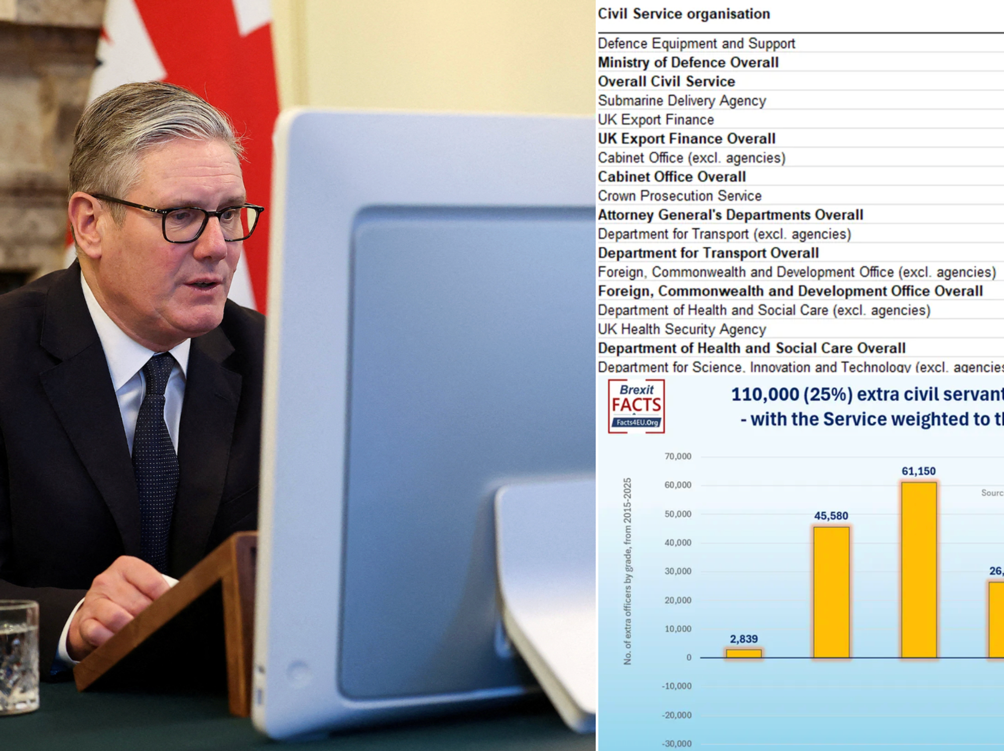 EXPOSED: Public sector rich list blows lid on the 120 civil servants earning tens of thousands mo...