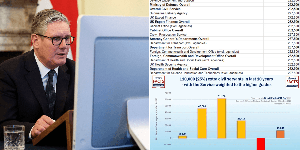 Public sector rich list blows lid on the 120 civil servants earning tens of thousands more than PM Public sector rich list blows lid on the 120 civil servants earning tens of thousands more than PM