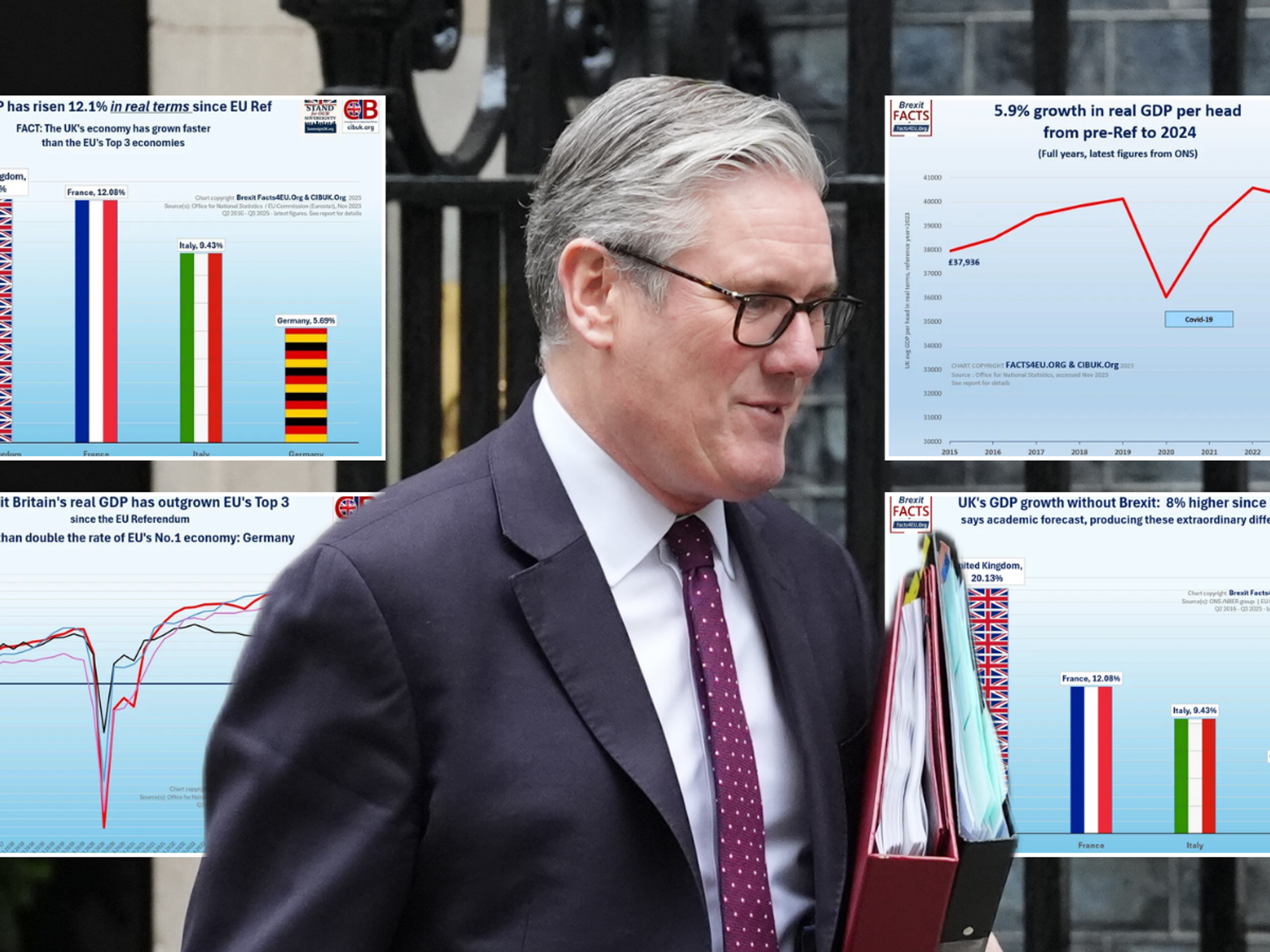 The four charts that explode the Rejoiner myth about Brexit - and leave Keir Starmer exposed in 2026