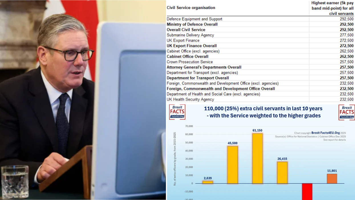 EXPOSED: Public sector rich list blows lid on the 120 civil servants earning tens of thousands more than PM