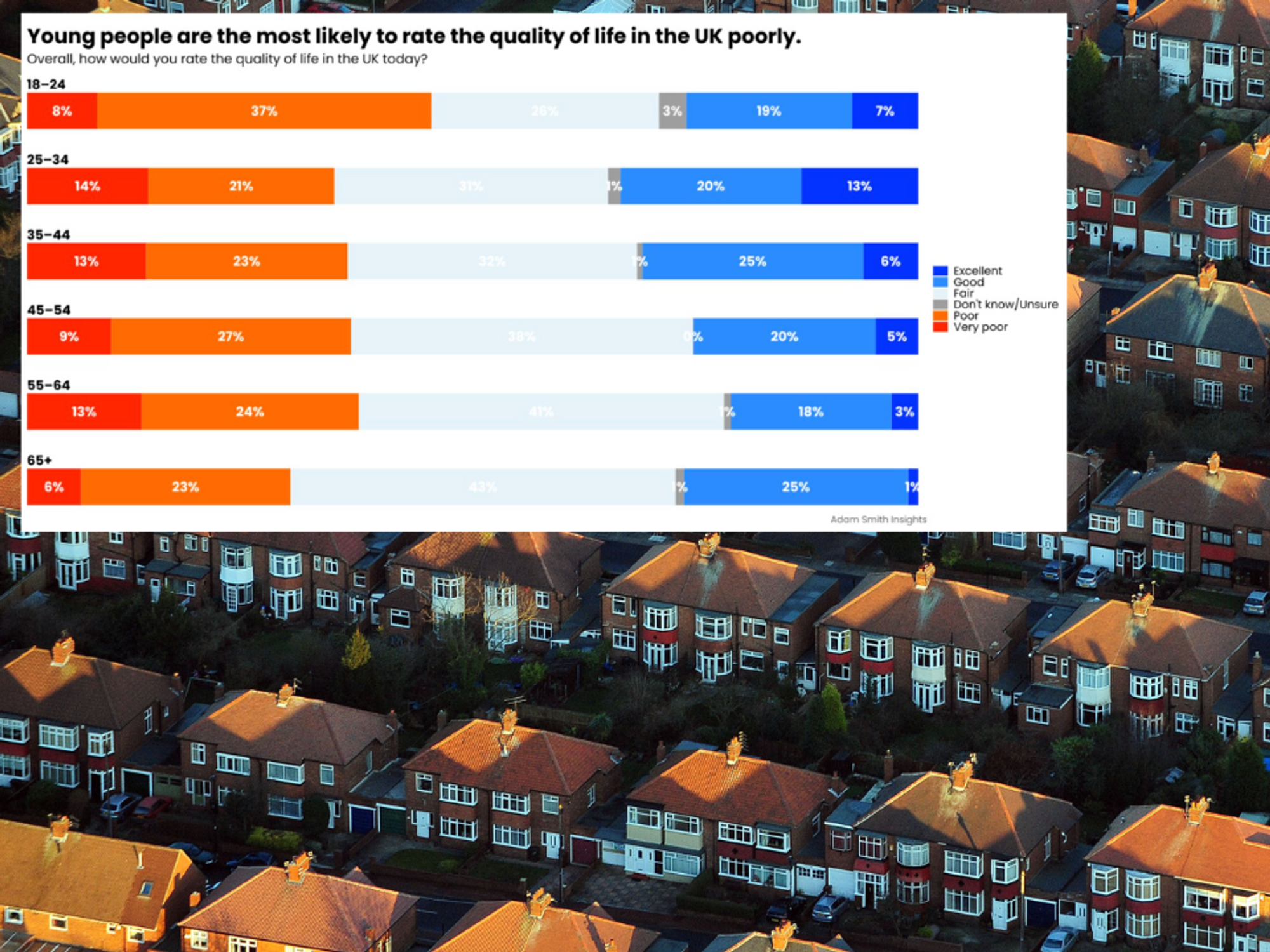 Quality of life divide revealed as poll sheds light on region with the happiest Britons